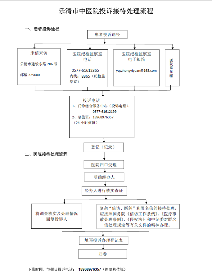 投诉接待流程.png